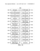 FINFET DRIVE STRENGTH MODIFICATION diagram and image