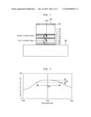 SEMICONDUCTOR PHOTODETECTOR diagram and image