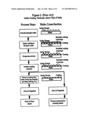 PROCESS FOR COATING A BUMPED SEMICONDUCTOR WAFER diagram and image