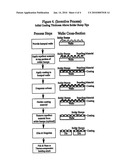 PROCESS FOR COATING A BUMPED SEMICONDUCTOR WAFER diagram and image