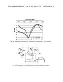 GHz Surface Acoustic Resonators in RF-CMOS diagram and image