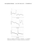 GHz Surface Acoustic Resonators in RF-CMOS diagram and image