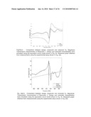 GHz Surface Acoustic Resonators in RF-CMOS diagram and image