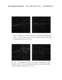 GHz Surface Acoustic Resonators in RF-CMOS diagram and image