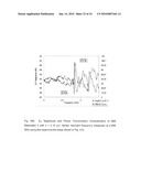 GHz Surface Acoustic Resonators in RF-CMOS diagram and image