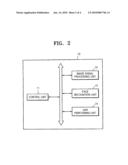 PHOTOGRAPHY CONTROL METHOD AND APPARATUS FOR PROHIBITING USE OF FLASH diagram and image