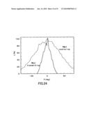 ILLUMINATION APPARATUS, ILLUMINATING METHOD AND DISPLAY APPARATUS diagram and image