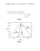 ILLUMINATION APPARATUS, ILLUMINATING METHOD AND DISPLAY APPARATUS diagram and image