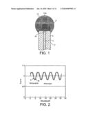 OPTICAL SENSING OF MEASURANDS diagram and image