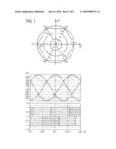 METHOD AND APPARATUS FOR SETTING A FEEDBACK POWER OF A FUNDAMENTAL FREQUENCY CLOCKED CONVERTER diagram and image