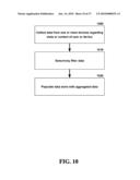 MESH NETWORK SERVICES FOR DEVICES SUPPORTING DYNAMIC DIRECTION INFORMATION diagram and image