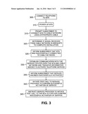 METHOD AND APPARATUS FOR FACILITATING INSTALLATION OF PACKET-SWITCHED TELEPHONY EQUIPMENT ON A SUBSCRIBER PREMISES diagram and image