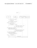 IP CONVERGED MOBILE ACCESS GATEWAY FOR 3G MOBILE SERVICE AND SERVICE METHOD USING THE SAME diagram and image