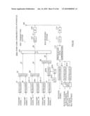 Radio Transmitting Apparatus, Radio Receiving Apparatus, and Radio Transmission Method diagram and image