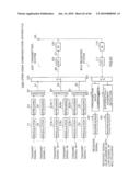 Radio Transmitting Apparatus, Radio Receiving Apparatus, and Radio Transmission Method diagram and image