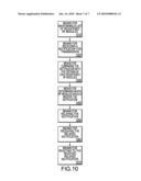 METHOD AND APPARATUS FOR SYNCHRONIZATION OF RF MODULE ACTIVITIES diagram and image