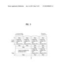 METHOD FOR TRANSMITTING ACK/NACK SIGNAL AND METHOD FOR ESTABLISHING THE SIGNAL TRANSMISSION diagram and image