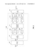 SYSTEM AND METHOD FOR BIT ALLOCATION AND INTERLEAVING diagram and image