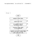 Noise suppressing device, noise suppressing method and mobile phone diagram and image