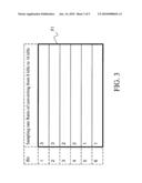 Digital signal conversion system and method, and computer-readable recording medium thereof diagram and image