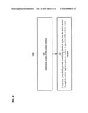 Event-triggered self-sterilization of article surfaces diagram and image