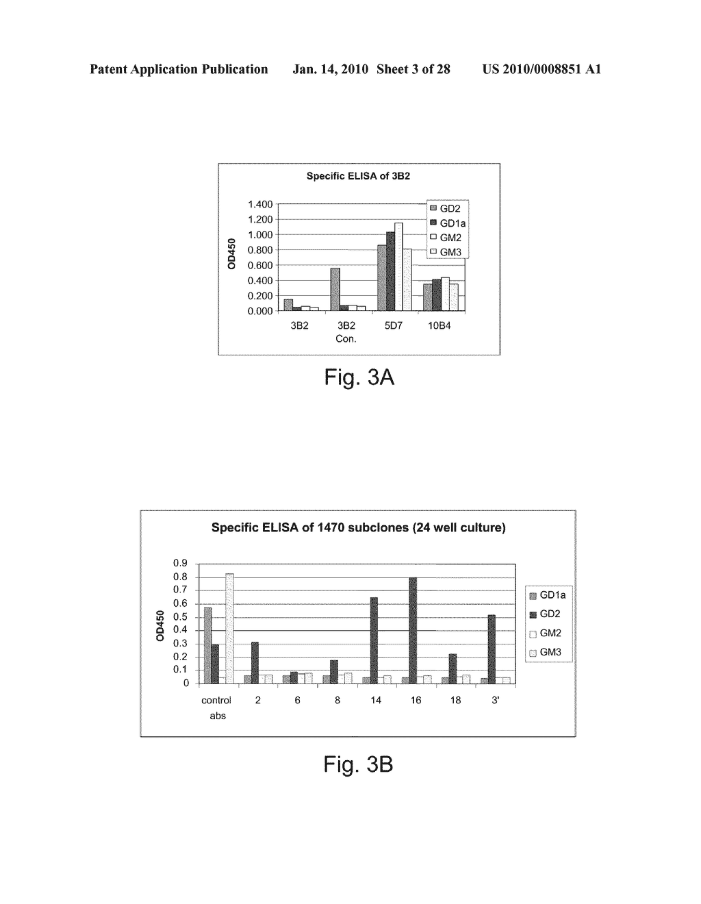 ANTI-GD2 ANTIBODIES AND METHODS AND USES RELATED THERETO - diagram, schematic, and image 04