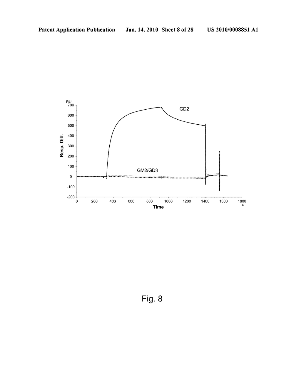 ANTI-GD2 ANTIBODIES AND METHODS AND USES RELATED THERETO - diagram, schematic, and image 09