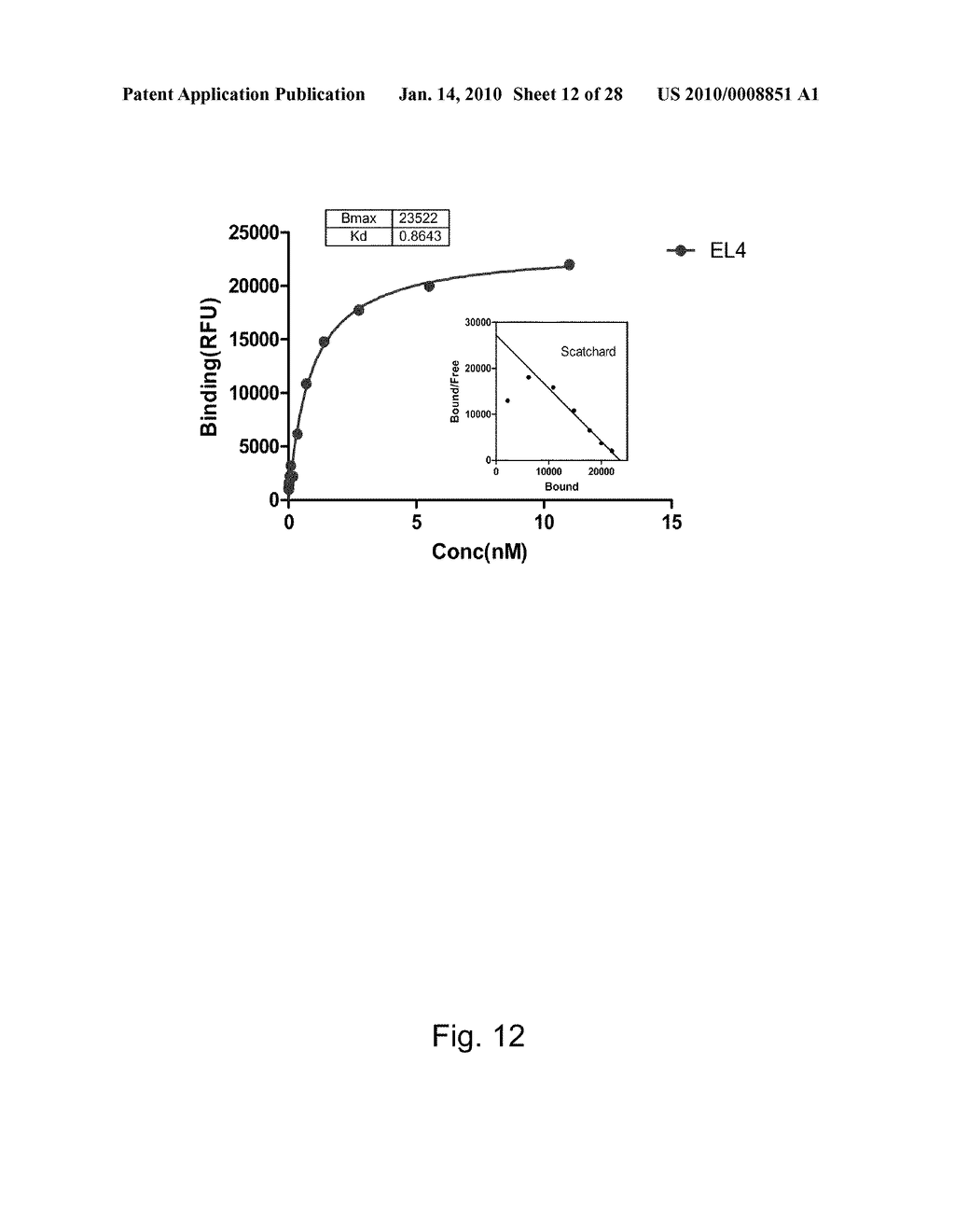 ANTI-GD2 ANTIBODIES AND METHODS AND USES RELATED THERETO - diagram, schematic, and image 13