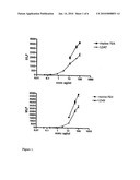 ANTI GANGLIOSIDE GD3 ANTIBODIES AND USES THEREOF diagram and image