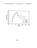 ANTI GANGLIOSIDE GD3 ANTIBODIES AND USES THEREOF diagram and image