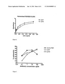 ANTI GANGLIOSIDE GD3 ANTIBODIES AND USES THEREOF diagram and image