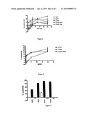 ANTI GANGLIOSIDE GD3 ANTIBODIES AND USES THEREOF diagram and image