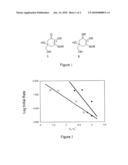 SUBSTITUTED PYRIMIDINES, PROCESS FOR THEIR PRODUCTION AND THEIR USE AS EFFECTIVE ABSORBENTS OF UV IRRADIATION diagram and image