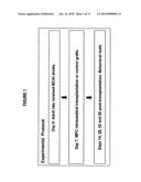 MAPC Therapeutics Without Adjunctive Immunosuppressive Treatment diagram and image