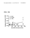 ANNEXIN II COMPOSITIONS FOR TREATING OR MONITORING INFLAMMATION OR IMMUNE-MEDIATED DISORDERS diagram and image