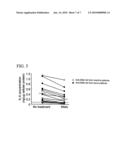 ANNEXIN II COMPOSITIONS FOR TREATING OR MONITORING INFLAMMATION OR IMMUNE-MEDIATED DISORDERS diagram and image