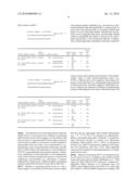 Treatment Of Insulin Resistance diagram and image