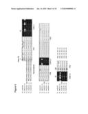 Cripto binding molecules diagram and image