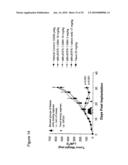 Cripto binding molecules diagram and image