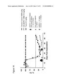 Cripto binding molecules diagram and image