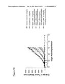 Cripto binding molecules diagram and image