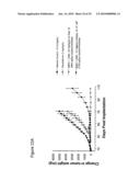 Cripto binding molecules diagram and image