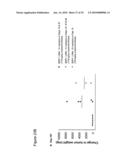 Cripto binding molecules diagram and image