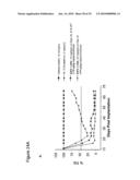 Cripto binding molecules diagram and image