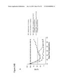 Cripto binding molecules diagram and image