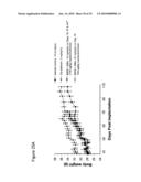 Cripto binding molecules diagram and image