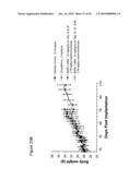 Cripto binding molecules diagram and image