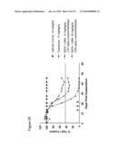 Cripto binding molecules diagram and image