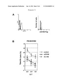 USE OF SOLUBLE CD160 TO SUPPRESS IMMUNITY diagram and image