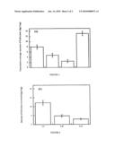 Film for active ingredients dermal and transdermal administration diagram and image